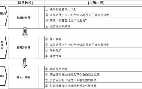 IQC不合格品处理流程（原材料不合格品处理流程）